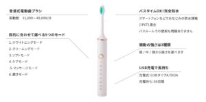 電動歯ブラシの特徴